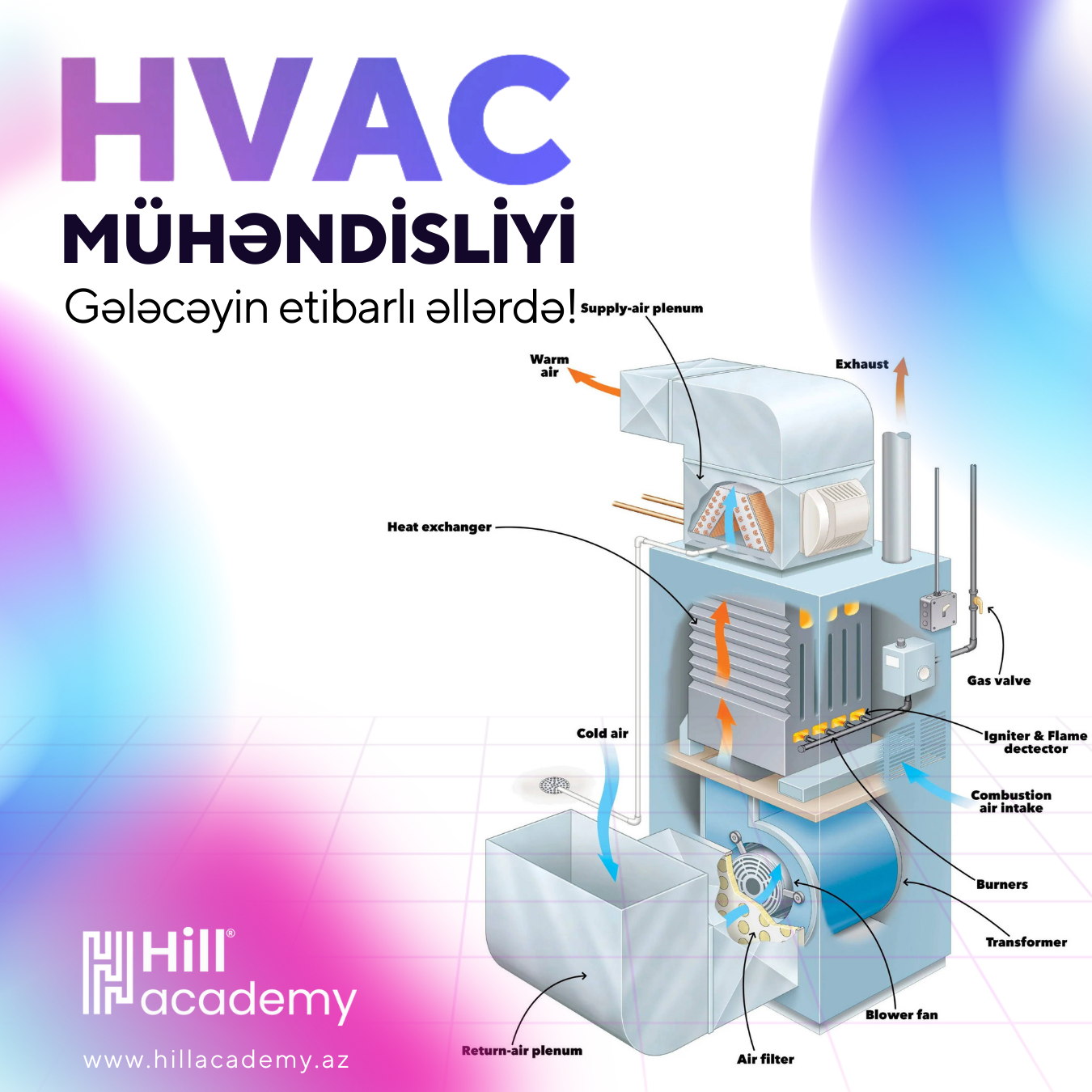 HVAC Mühəndisliyi